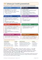 anteprima - Esercizi - Schema analisi grammaticale gratis: classe terza e quarta - Pagina di copertina