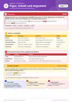 Vorschau - Arbeitsblätter - Schreibformen Spickzettel Klasse 7-9 - Seite 2