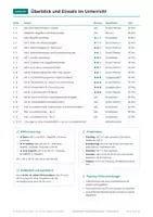 Vorschau - Arbeitsblätter - Themenreihe Berufe und Wirtschaft, Klasse 11-13 - Seite 3