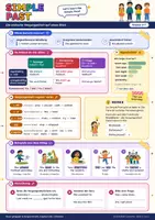 Vorschau - Poster - Simple Past Poster Englisch Klasse 6-7 - Seite 1