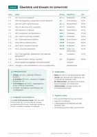 Vorschau - Arbeitsblätter - Leserbrief schreiben Klasse 7-8 üben - Seite 2