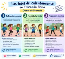 Vista previa - Unidades / Secuencias / Situaciones de Aprendizaje - Las fases del calentamiento - Portada