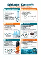 Vorschau - Arbeitsblätter - Kunststoffe und ihre Eigenschaften: Überblick + Aufgaben – Chemie Klasse 7-9 - Deckblatt