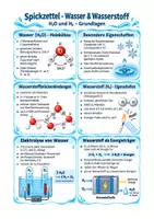 Vorschau - Arbeitsblätter - Wasser und Wasserstoff: Übersicht + Aufgaben – Chemie Klasse 7-8 - Deckblatt