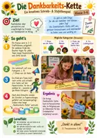 Vorschau - Spiele - Dankbarkeitskette für Klasse 3–6 & christliche Gruppen | Erntedank | Schreib- & Staffettenspiel - Seite 1
