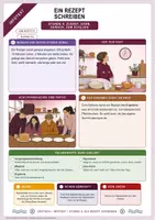 Vorschau - Arbeitsblätter - Vorgangsbeschreibung Rezept: mit Signalwörtern ein Rezept schreiben | Unterrichtsstunde mit Materialtext, Arbeitsblättern und Lösungen | Deutsch Klasse 5/6 - Seite 2