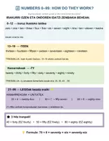 Vista previa - Hojas de trabajo - ZENBAKIAK INGELESES - Portada