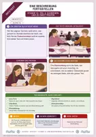 Vorschau - Arbeitsblätter - Vorgangsbeschreibung Partnerkorrektur: fertigstellen und mit Checkliste prüfen | Unterrichtsstunde mit Materialtext, Arbeitsblättern und Lösungen | Deutsch Klasse 5/6 - Seite 2