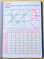 anteprima - Programmi scolastici / Materiali per docenti - Definizione e confronto- Le rette - Pagina 3