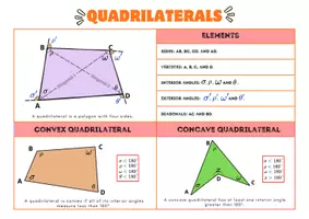 Vista previa - Unidades / Secuencias / Situaciones de Aprendizaje - The World of Quadrilaterals – A Theoretical and Practical Guide - página 1