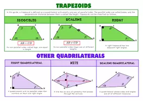 Vista previa - Unidades / Secuencias / Situaciones de Aprendizaje - The World of Quadrilaterals – A Theoretical and Practical Guide - página 3