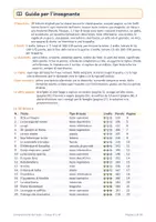 anteprima - Esercizi - Comprensione del testo classe terza e quarta: 20 letture - Pagina 1