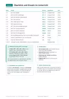 Vorschau - Arbeitsblätter - Vertretungs-Set Fachübergreifend (Teil 1), Klasse 5-6 - Seite 3