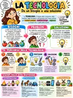 anteprima - Compiti in classe/Test - Tecnologia e materiali kit primaria classe seconda e terza - Pagina 2