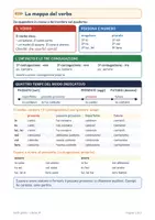 anteprima - Esercizi - Verbi classe terza gratis: mappa del verbo e una scheda - Pagina di copertina