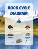 Vorschau - Arbeitsblätter - Rock Cycle Diagram - Deckblatt