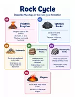 Vorschau - Arbeitsblätter - Rock Cycle Diagram - Seite 2