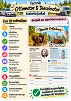 Vorschau - Arbeitsblätter - Ottomotor & Dieselmotor im Vergleich – Materialpaket | Think-Pair-Share, Expertenarbeit, Arbeitsblätter, Lösungen & Bonusaufgabe | Technik Sek I - Glossar - Deckblatt