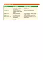 Vorschau - Arbeitsblätter - Prüfungsangst & Lernstress – Reframing & Entspannung - Seite 3