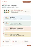 Προεπισκόπηση - Φύλλα εργασίας - Κοινωνική και Πολιτική Αγωγή ΣΤ΄ Δημοτικού | Επαναληπτικό 1ης ενότητας - Σελίδα 1