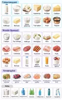 Προεπισκόπηση - Flashcards - SUPER MARKET 🛒 - Σελίδα 2