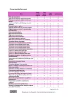Vista previa - Hojas de trabajo - Evaluación funcional educación infantil - página 2