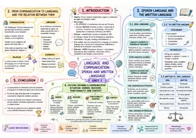 Vista previa - Fichas informativas / Documentos de lectura - Mapas conceptuales temas de la oposición de maestros (inglés) - página 3