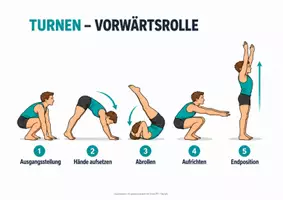 Vorschau - Unterrichtsreihen - Turnen Bewegungskarten - Aufwärmen (männlich) - Seite 2