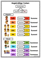 Vorschau - Arbeitsblätter - Verben im Präsens/Einfach erklärt/DaZ&DaF/A1-A2 - Seite 1