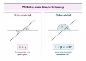 Vorschau - Poster - Winkel und Dreiecksarten: Merkplakate - Seite 2