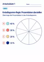 Vorschau - Arbeitsblätter - Kreisdiagramm-Regie: Prozentdaten darstellen Klasse 6 Gymnasium | Mathematik Sekundarstufe I | 10 Arbeitsblätter mit Lösungen als PDF - Seite 1