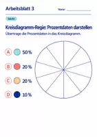 Vorschau - Arbeitsblätter - Kreisdiagramm-Regie: Prozentdaten darstellen Klasse 6 Gymnasium | Mathematik Sekundarstufe I | 10 Arbeitsblätter mit Lösungen als PDF - Seite 3