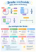 Vorschau - Poster - Brüche anschaulich Poster + Lernkarten 5-6 - Deckblatt