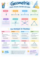Vorschau - Poster - Geometrie Grundbegriffe Poster Klasse 4-5 - Deckblatt