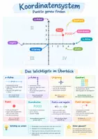 Vorschau - Poster - Koordinatensystem Poster + Lernkarten 5-6 - Deckblatt
