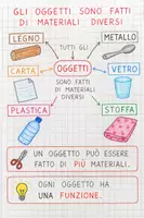 anteprima - Esercizi - Il mio quaderno di Tecnologia – I materiali - classe prima - Pagina 1