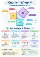 Vorschau - Poster - Mathe Brüche Symmetrie Pythagoras Poster + Lernkarten Set - Seite 1