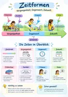 Vorschau - Arbeitsblätter - Themenreihe Zeitformen Deutsch, Klasse 3-4 - Seite 1