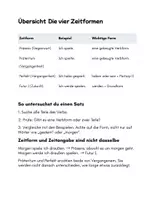 Vorschau - Merkblätter - Zeitformen Übersicht und Merkblätter - Seite 1