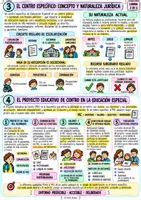 Vista previa - Hojas de trabajo - OPOSICIONES MAGISTERIO PT - RESUMEN TEMA 5 - página 2