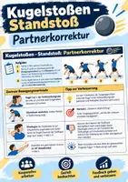 Vorschau - Arbeitsblätter - Kugelstoßen, Standstoß – Partner-Feedback & Beobachtungsbogen | Sportunterricht - Seite 3