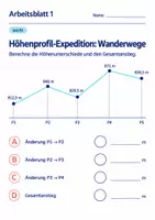 Vorschau - Arbeitsblätter - Höhenprofil-Expedition: Wanderwege Klasse 6 Gymnasium | Mathematik Sekundarstufe I | 10 Arbeitsblätter mit Lösungen als PDF - Seite 1