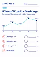 Vorschau - Arbeitsblätter - Höhenprofil-Expedition: Wanderwege Klasse 6 Gymnasium | Mathematik Sekundarstufe I | 10 Arbeitsblätter mit Lösungen als PDF - Seite 2