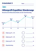 Vorschau - Arbeitsblätter - Höhenprofil-Expedition: Wanderwege Klasse 6 Gymnasium | Mathematik Sekundarstufe I | 10 Arbeitsblätter mit Lösungen als PDF - Seite 3