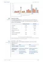 Vorschau - Unterrichtsreihen - Erdkunde: Unterrichtsreihe - Siedlungen in Klasse 5 - Seite 2
