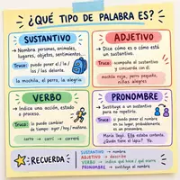 Vista previa - Refuerzo / NEE / Materiales de apoyo - Leyendas de mesa: categorías gramaticales + sujeto y predicado - página 1