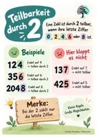 Vorschau - Poster - Teilbarkeitsregeln – 12 Lernplakate mit Beispielen & Merkhilfen - Seite 1