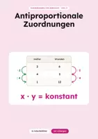 Vorschau - Arbeitsblätter - Antiproportionale Zuordnungen - Deckblatt