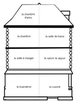 Vorschau - Poster - Haus Französisch Tafelmaterial Dis Donc 6 - Seite 3