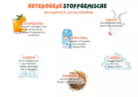 Vorschau - Poster - Stoffgemische Poster - Seite 3